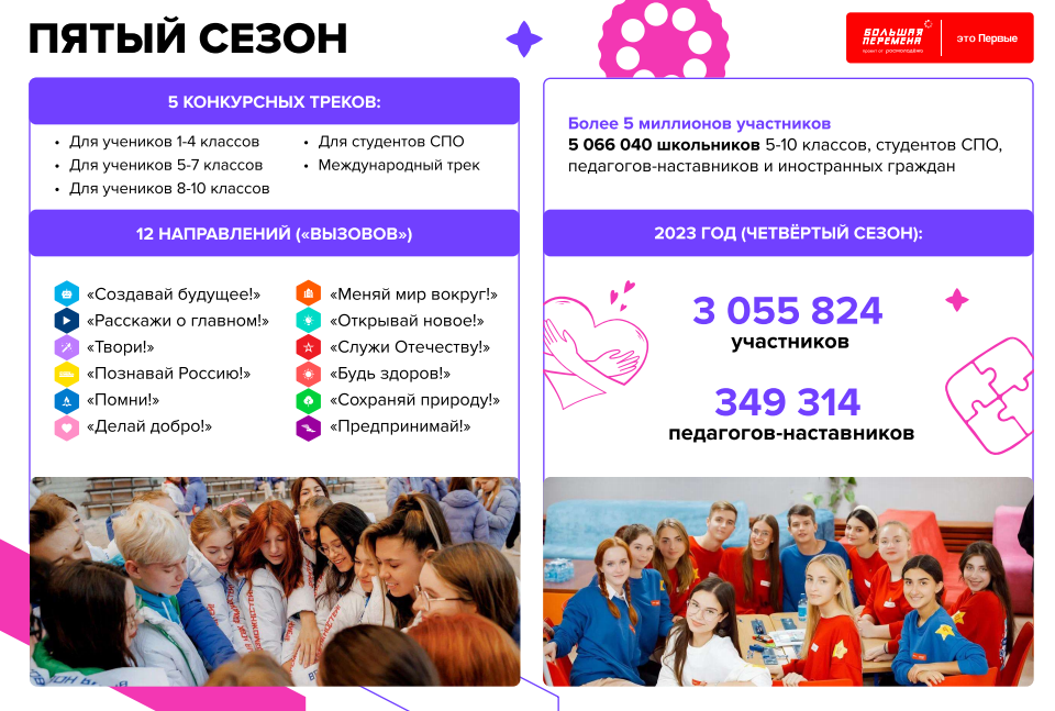 5 сезон Всероссийского конкурса «Большая перемена»..