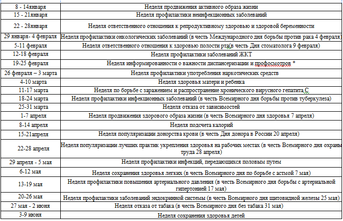План Проведения региональных тематических мероприятий по профилактике заболеваний  и поддержке здорового образа жизни на 2024 год.