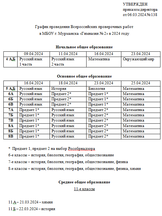 Всероссийские проверочные работы.